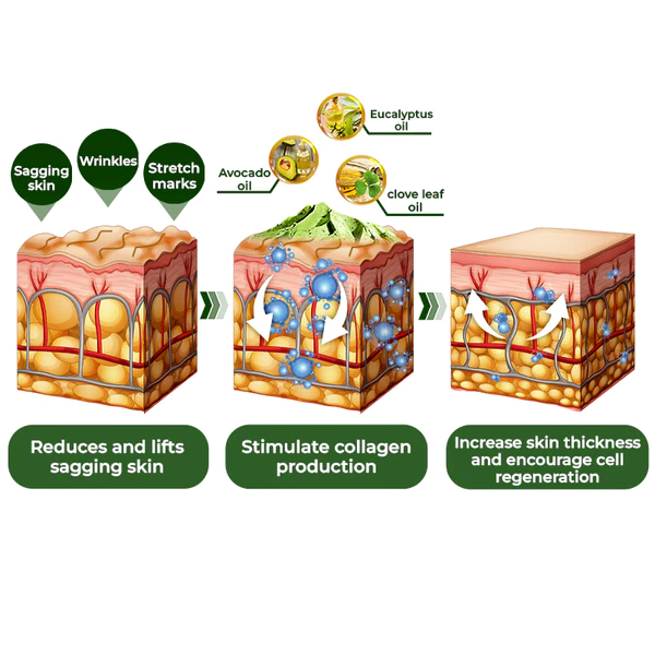 ️ Avocado Ageless Body Cream Scrub - Image 7