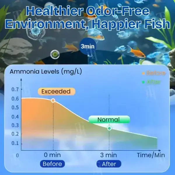 Aquariums Aqua-Guardian Blend - Image 8