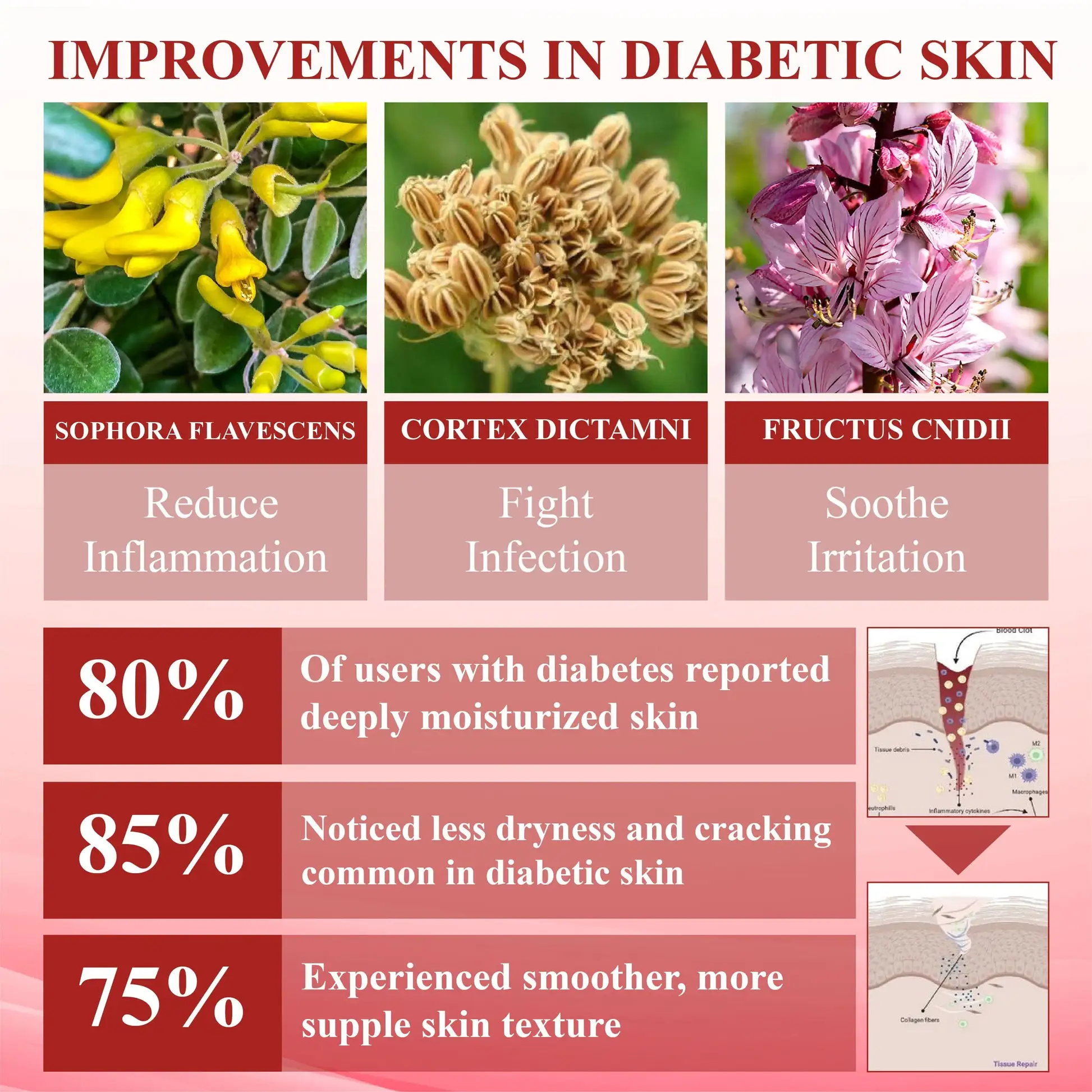 Skin Rescue Cream - Image 2