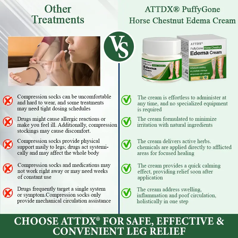 Horse Chestnut Edema Cream - Image 2