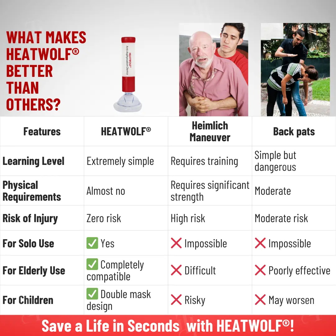 Anti-Asphyxiation Device - Image 5