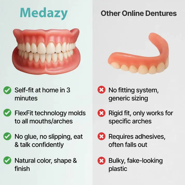 Custom-Fit Full Functional Dentures - Image 2
