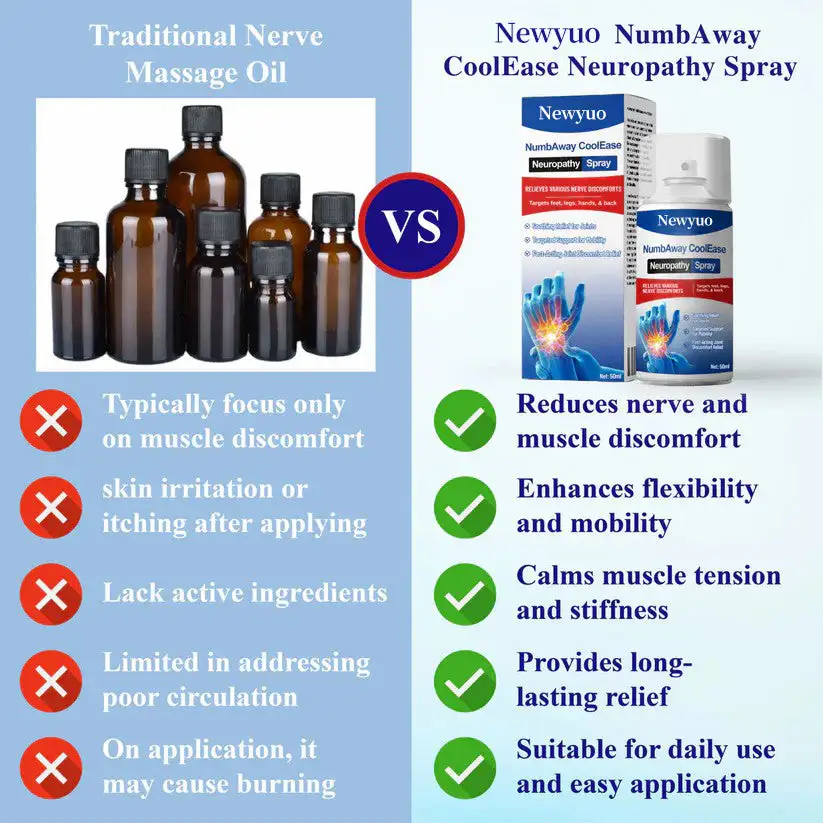 CoolEase Neuropathy Spray - Image 3