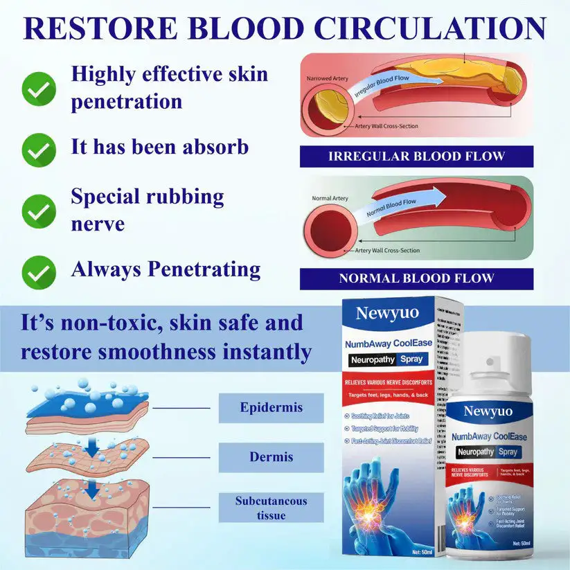 CoolEase Neuropathy Spray - Image 2
