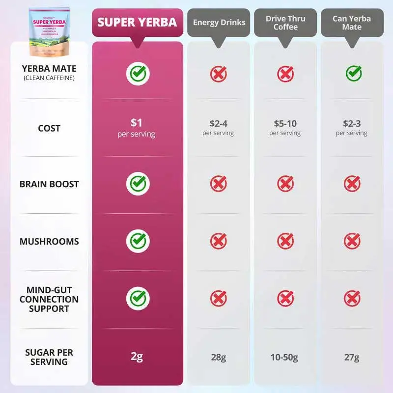 Blood Sugar Support Super Yerba Mate Instant Tea Powder - Image 8