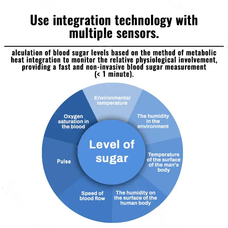 BloodSight Non-Invasive Health Monitor - Image 12
