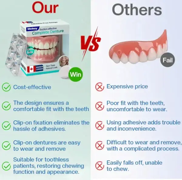 Suction-fit Complete Denture - Image 7