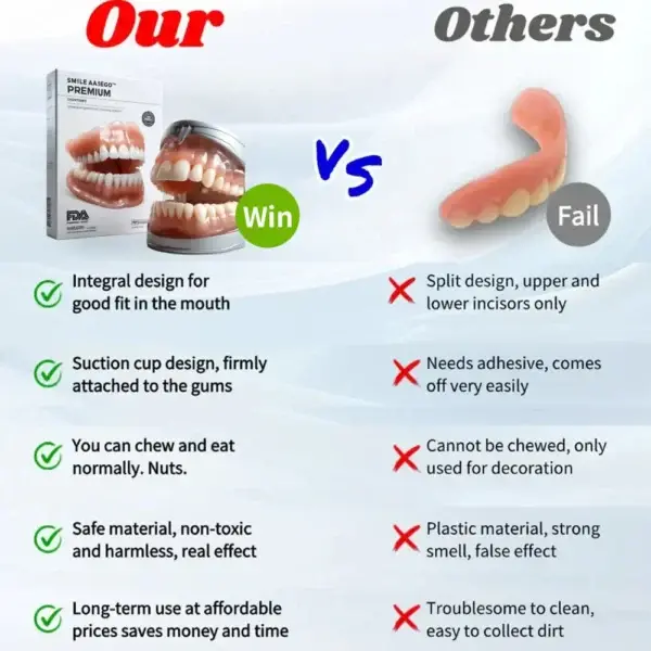 š¦·Advanced Customized Full Denture Set𦷠(ā°Limited time discount last 30 minutesā°) - Image 4