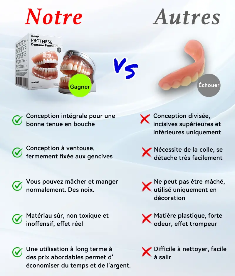 🚀𝐏𝐫𝐨𝐭𝐡è𝐬𝐞 𝐃𝐞𝐧𝐭𝐚𝐢𝐫𝐞 𝐏𝐫𝐞𝐦𝐢𝐮𝐦 (⏰Remise à durée limitée : 30 dernières minutes⏰) - Image 2