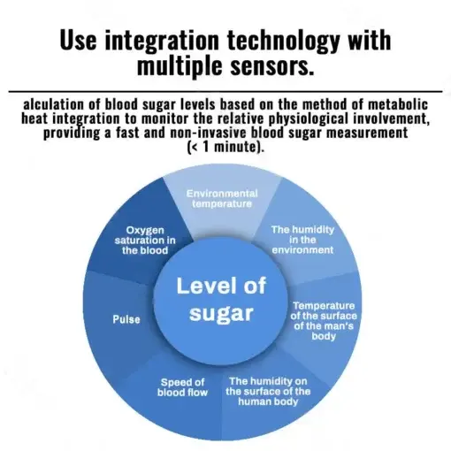 Non-Invasive Health Monitor - Image 9