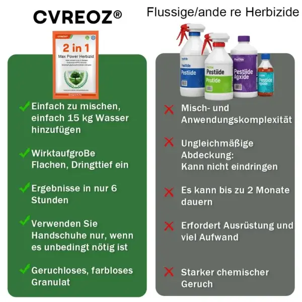 2-in-1 Max Power Herbizid – 6-Stunden-Wirkung – Kein Warten mehr - Image 4