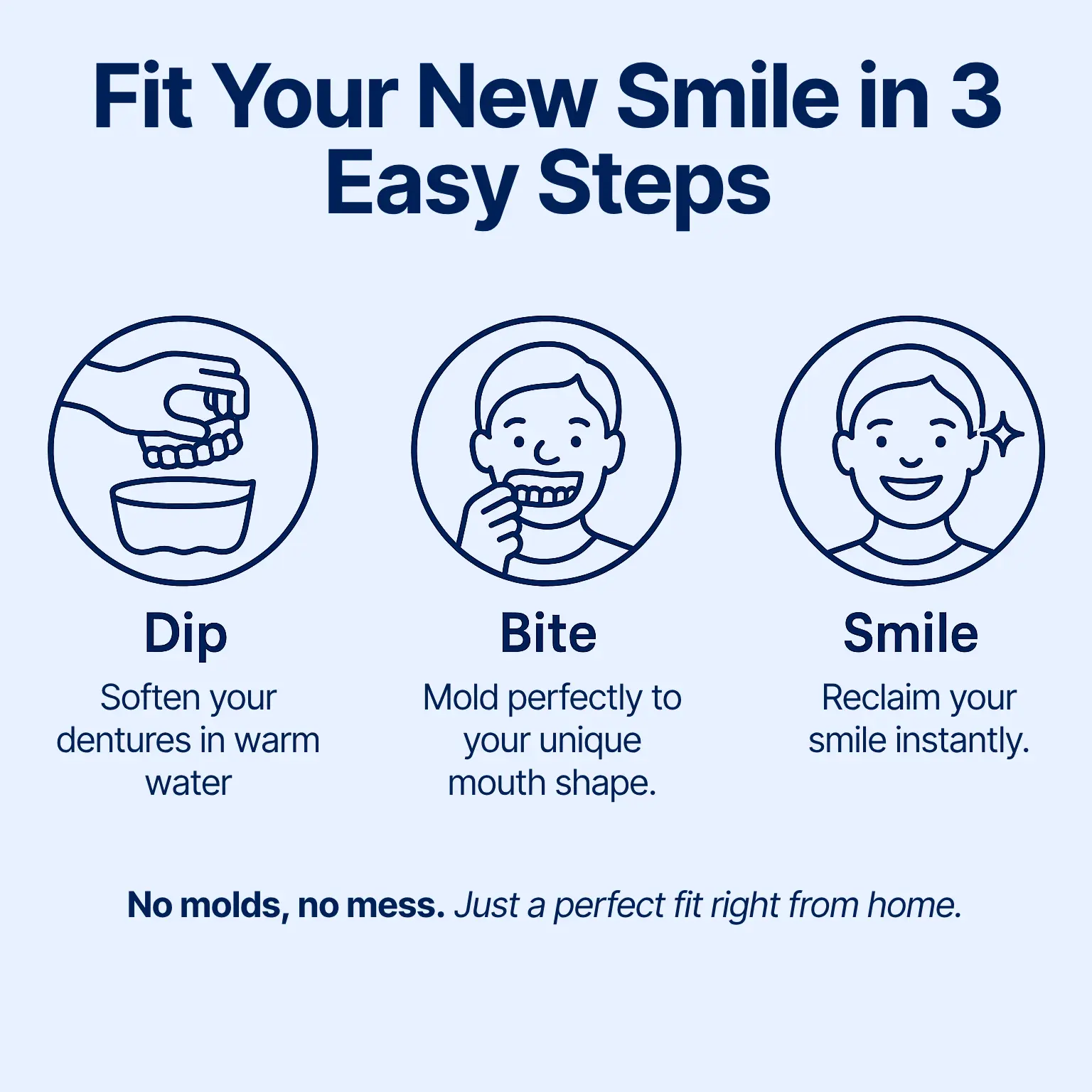 Custom-Fit Functional Dentures — Perfectly Fitted in Minutes at Home - Image 3