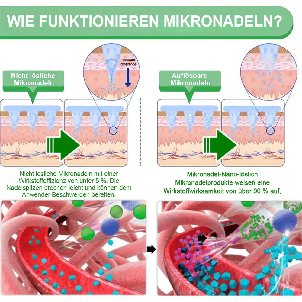 🔥 Neu eingetroffen | 1064 Crystal Microneedle Nano-System mit NAD⁺-Aktivierung & 20-in-1 Slim- & Healthy-Patch-Lösung - Image 13