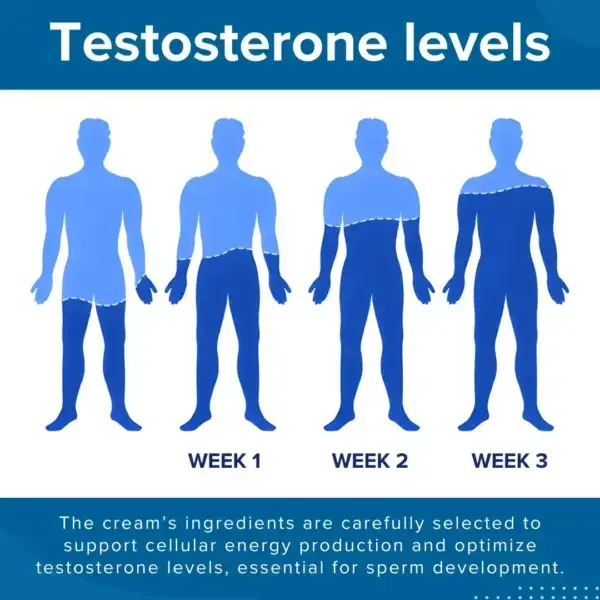 41-Second Instant Erection Cream - Image 7